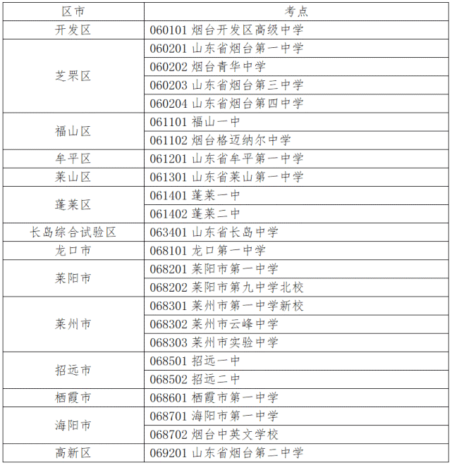 龙口人口2021_龙口3部门联合发布 赶紧相互转告,事关 挂档人员 2021年社保(3)