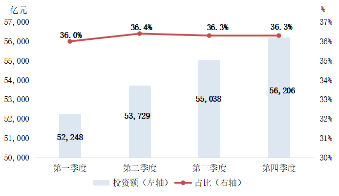 2020乐平市乡镇GDP_万象城 一哥 地位不保 是谁那么大口气(3)