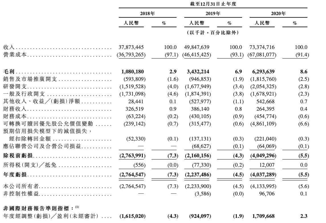 人工智能,大数据,云计算及物联网等底层技术,变得愈来愈成熟,京东物流