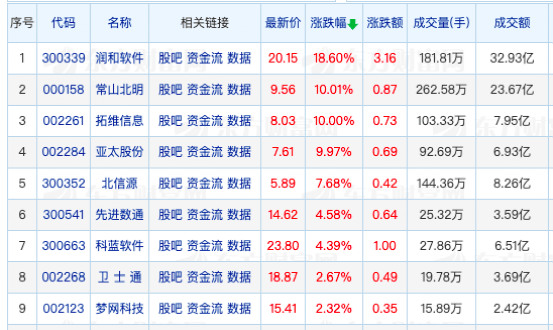 巨头|?第一家！手机巨头宣布接入鸿蒙，概念股集体狂飙！网友纷纷喊话小米