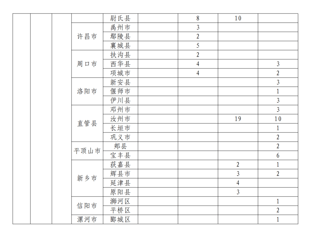 焦作人口2021_您好,陌生人 焦作单身晚安计划来了 2021年1月11日和全焦作单身一