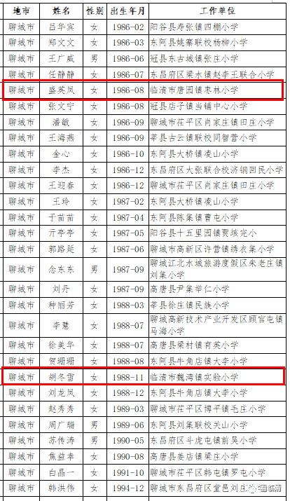 聊城人口2021_2021年聊城市第三人民医院 水城优才 优秀青年人才引进140人(3)