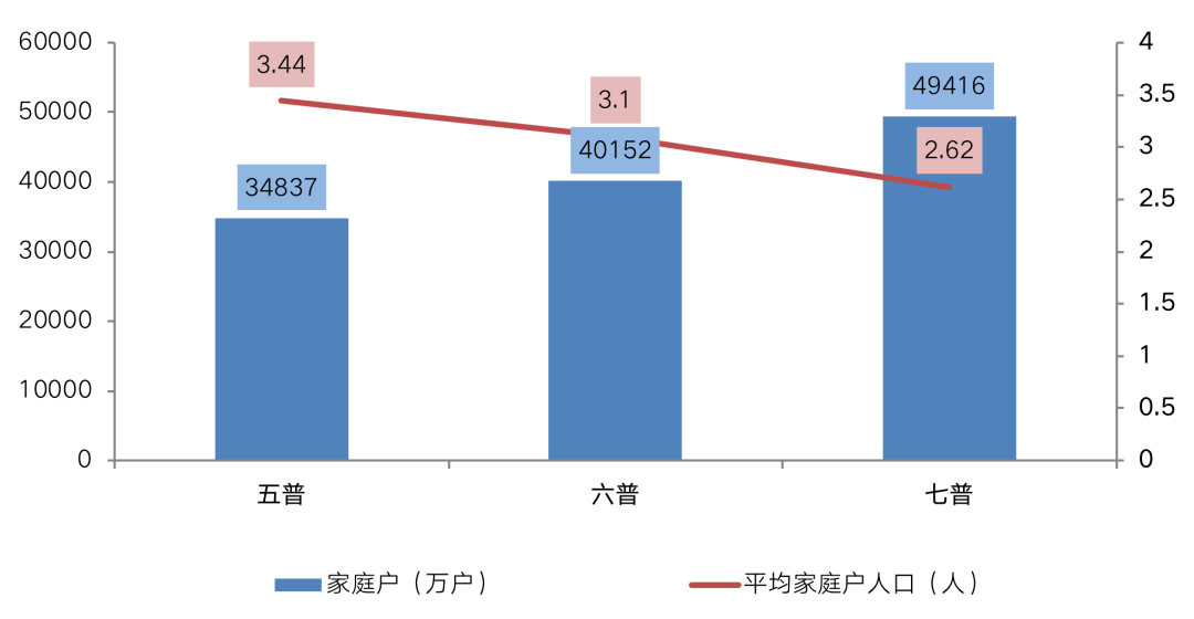 人口统计指标_3 如果考虑到第一产业的统计不够准确,我们看非农就业人口 适龄(2)