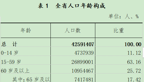 鞍山城市人口2021_2021年鞍山市党群服务中心公开招聘工作人员公告