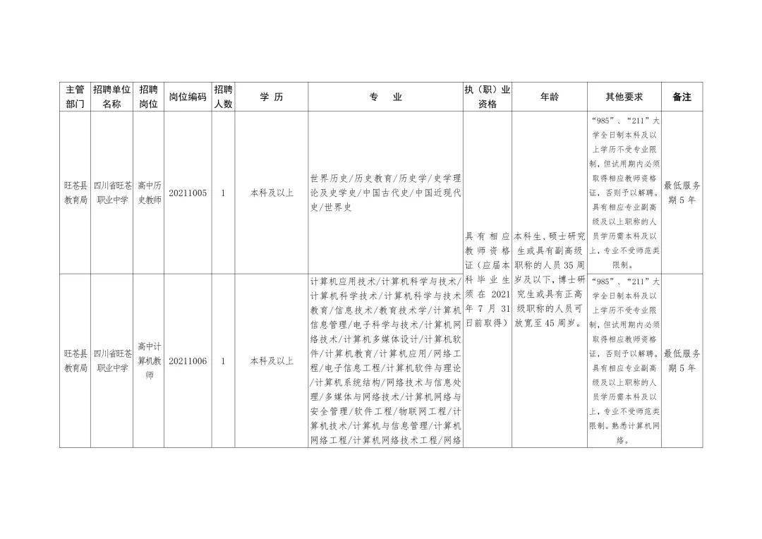 旺苍人口_大专可报,旺苍公开招聘88名事业单位工作人员!