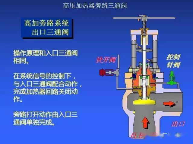 立式高压加热器图解图片