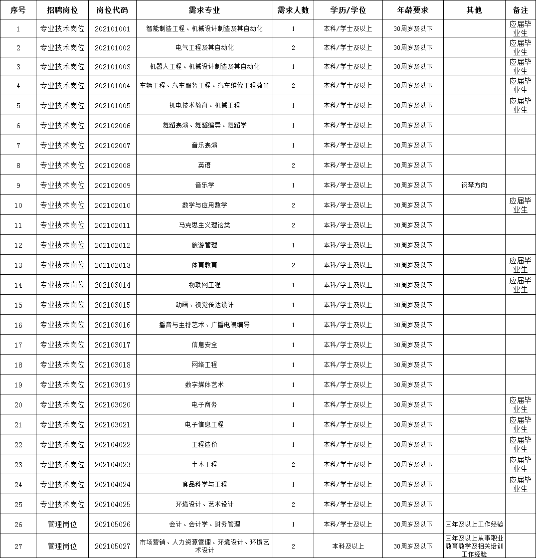 滁州多少人口_2019年滁州市常住人口为414.7万人 城镇化率达54.54(2)