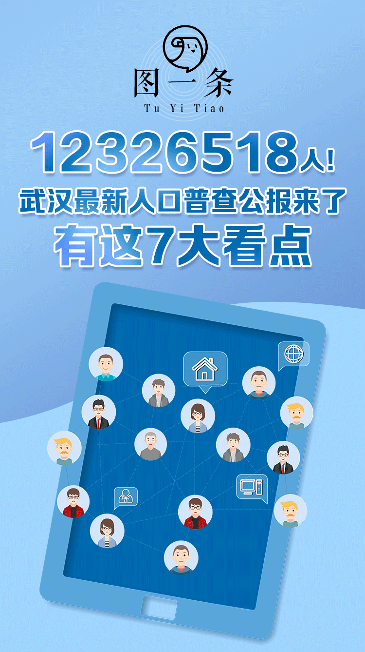 宜昌常住人口2020_荆州人口在全省排名第三,监利人口在多项创下第一(2)