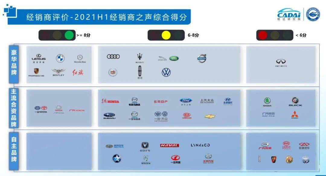 汽车牌子排行榜_5月份俄罗斯汽车品牌及汽车销量排行榜出炉,中国品牌哈弗上榜