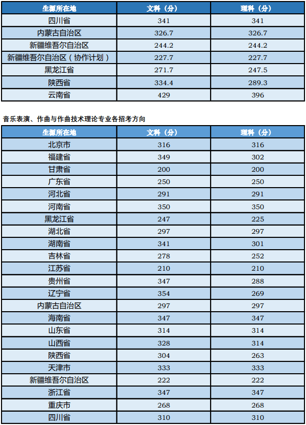 国内音乐学院排名_星海音乐学院