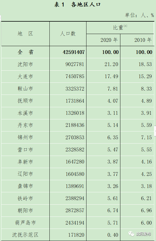 合肥女性人口总数2020_合肥人口热力图(3)