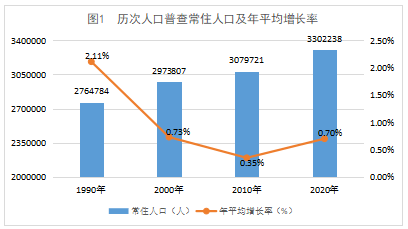 第五次人口普查公报_固原市第七次全国人口普查公报[1](第五号)---人口受教育