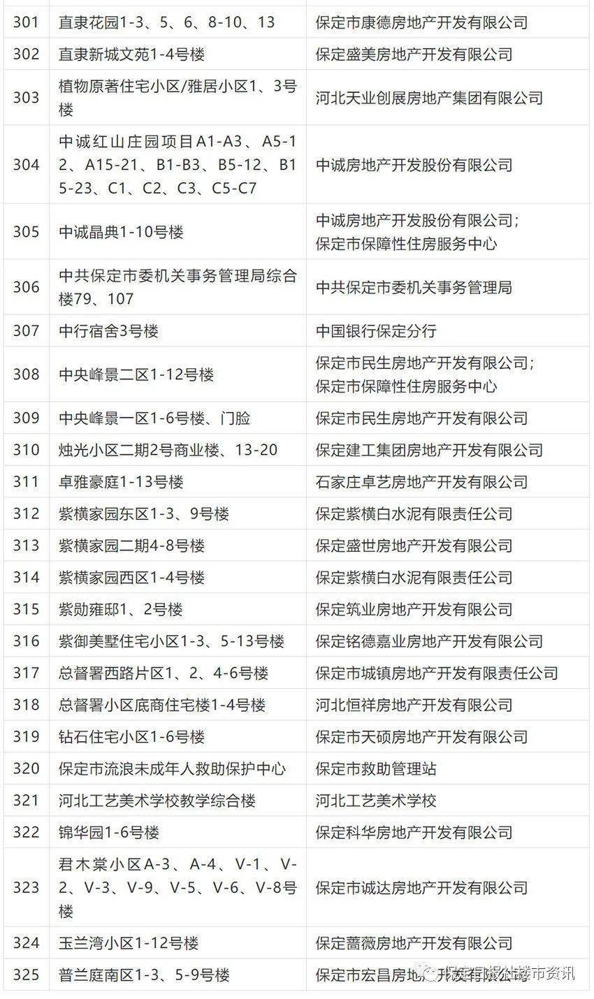 2021保定市区人口_保定市2021年就业援助月活动开始啦