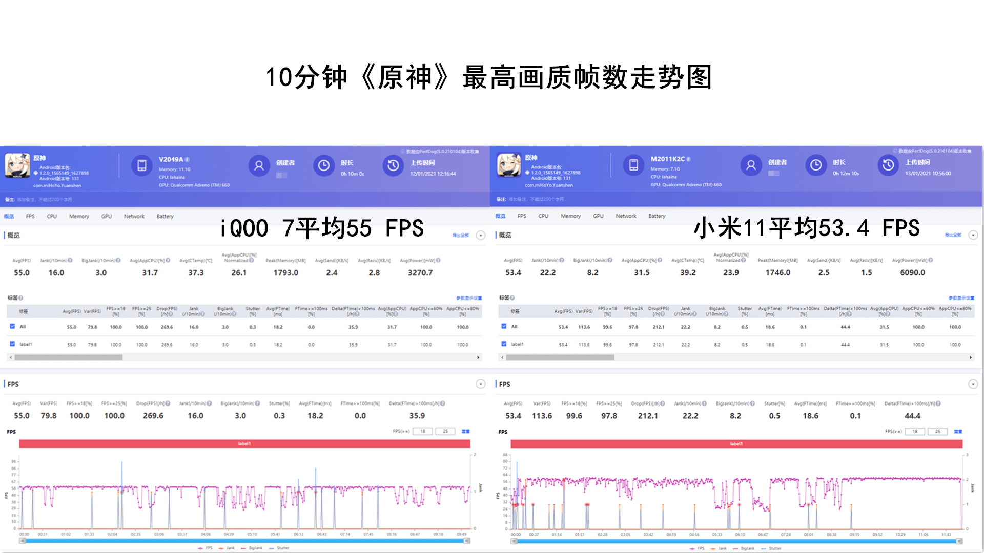 原神|堆料够足的两部旗舰手机，小米11和iQOO 7深受市场欢迎