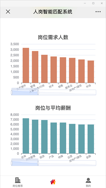 陆旸人口所_疫情对服务业冲击的影响及对策