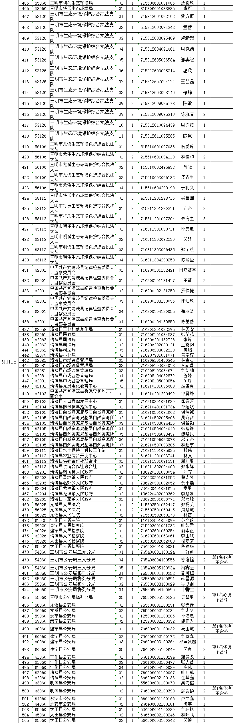 2021三明市区人口_清华大学!2021年三明市区首封大学录取通知书送达!