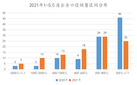 辽宁2021年1-5月gdp_辽宁2021年1月高中学考定于3月5日至7日举行