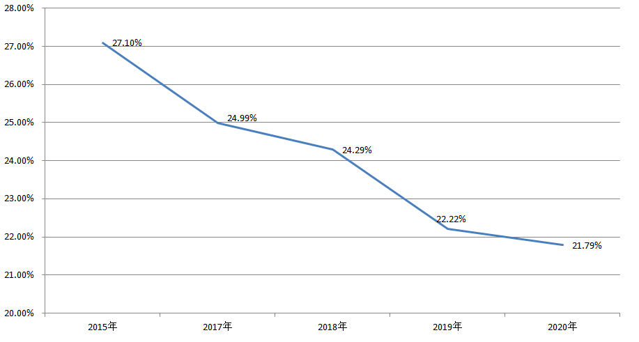 苏州市常住人口_官方新版城市分级 成都晋升超大城市,苏州落榜特大城市(2)