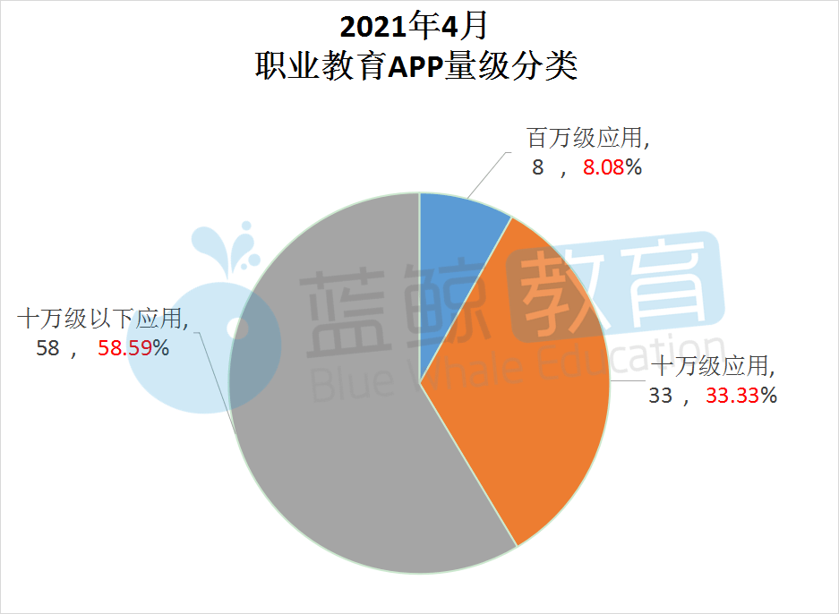 4月职业教育APP榜： “华图在线”出局用户规模TOP 10 泛亚电竞“中华会计网校”成为用户规模榜NO3(图3)