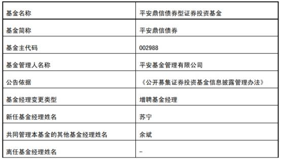 平安基金蘇寧離任2債基 同日新任4債基基金經理 科技 第5張