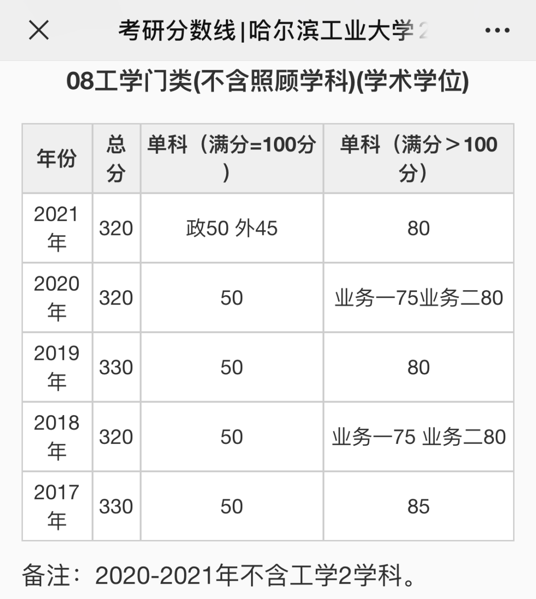 武漢理工大學專科分數_武漢理工大學錄取分數線_武漢理工會計學碩分數