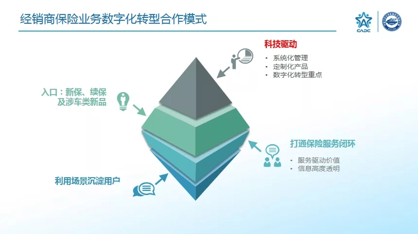 易車助理總裁崔化：數字化轉型助力經銷商保險經營合規化 科技 第2張