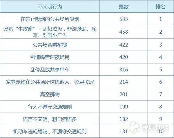 文明6人口不增长_文明6人口不增长怎么办 文明6人口增长全解析(2)