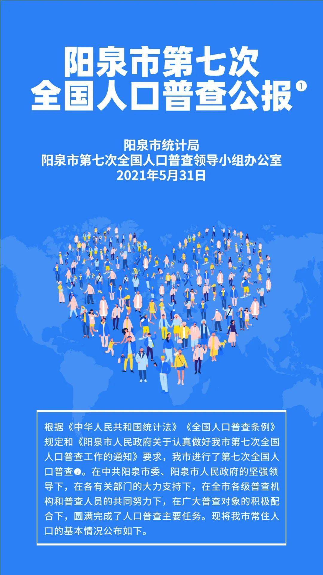 901头条速看阳泉发布第七次人口普查公报