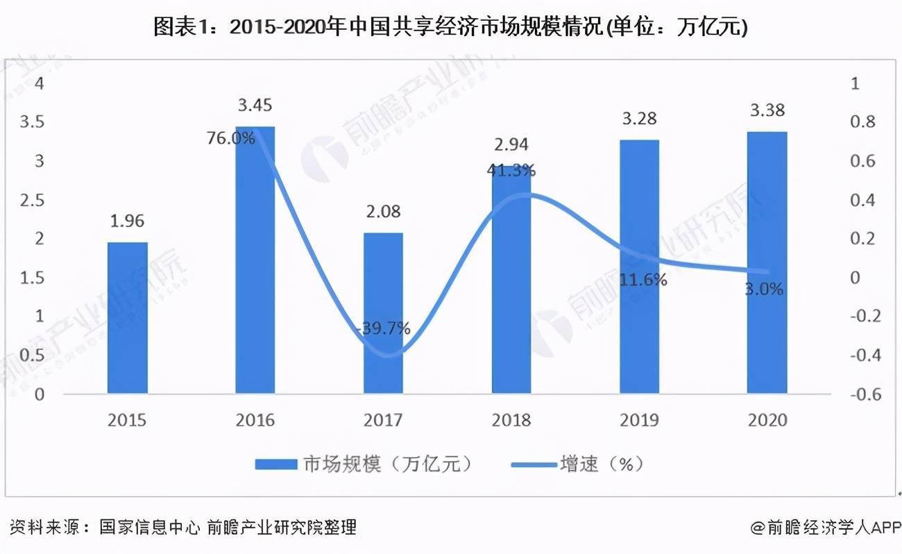 嘀嗒出行虧22億二度沖刺上市 半年內屢被約談與投訴 科技 第4張