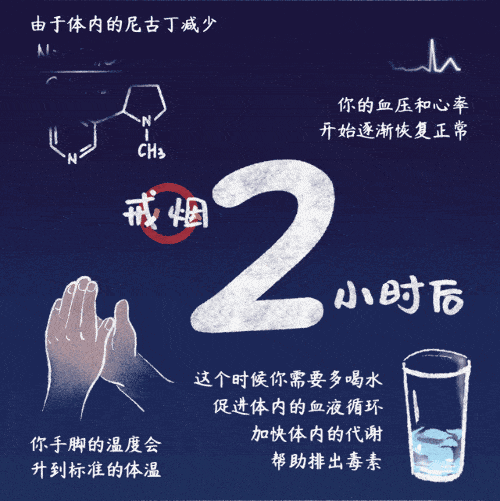 戒烟后,你的身体开始发生这些变化