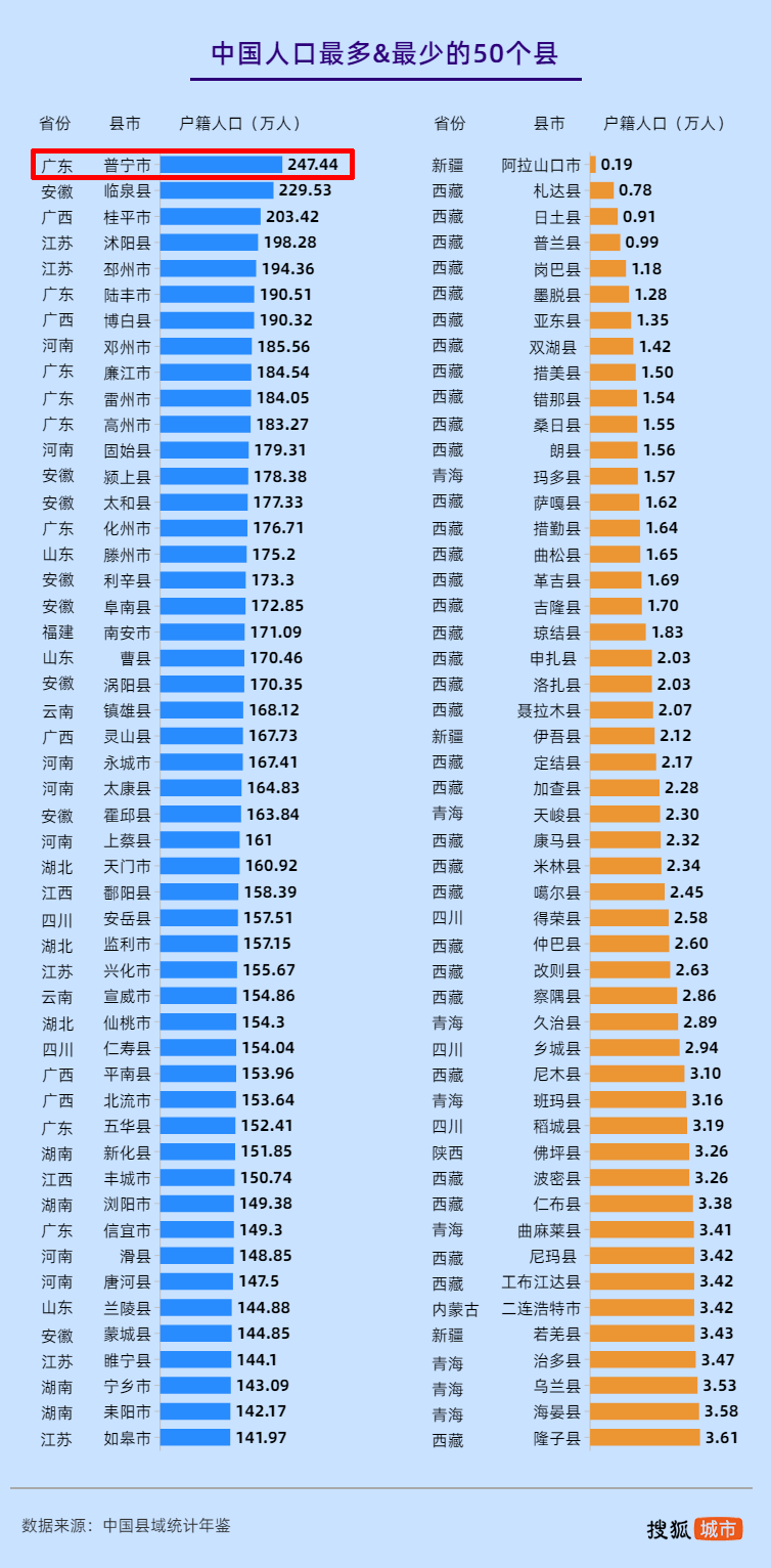 广东人口多还是河北人口多_河南地多还是河北地多