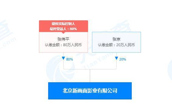 張藝謀起訴張偉平 兩人曾被稱為黃金搭檔 娛樂 第2張