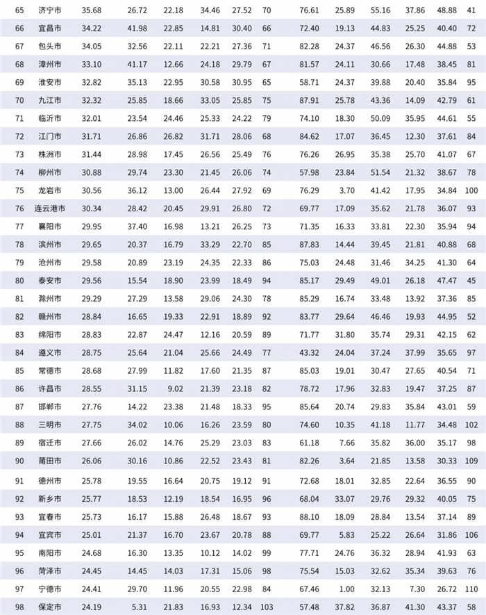 福建2021gdp一览表_吉林长春与福建厦门的2021年上半年GDP谁更高(2)