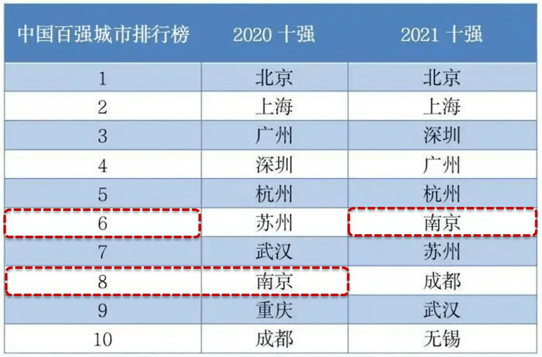 2021南京市经济总量_南京市地图(2)