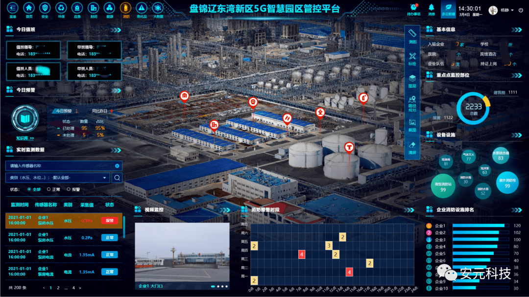 安元工业互联网平台智慧化工园区典型案例分析三