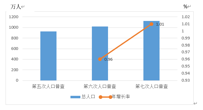 石家庄地区人口_河北常住人口数7461万 男性比女性多74.7万 其中石家庄常住人口