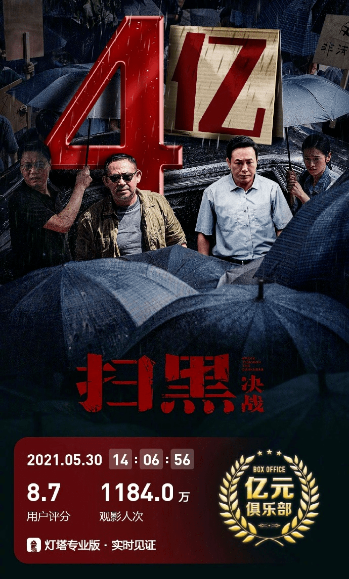 截至5月30日14時06分,五一檔電影《掃黑·決戰》票房正式突破4億,實現