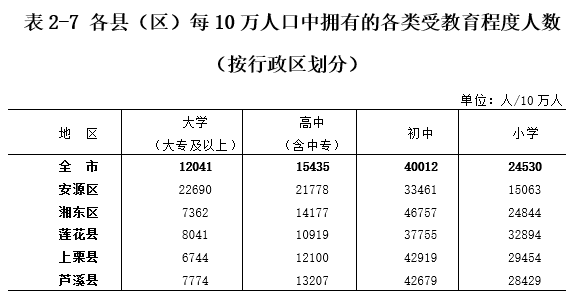 什么叫农村常住人口_新增2.4万人 衢州城市人口集聚开启加速模式(2)