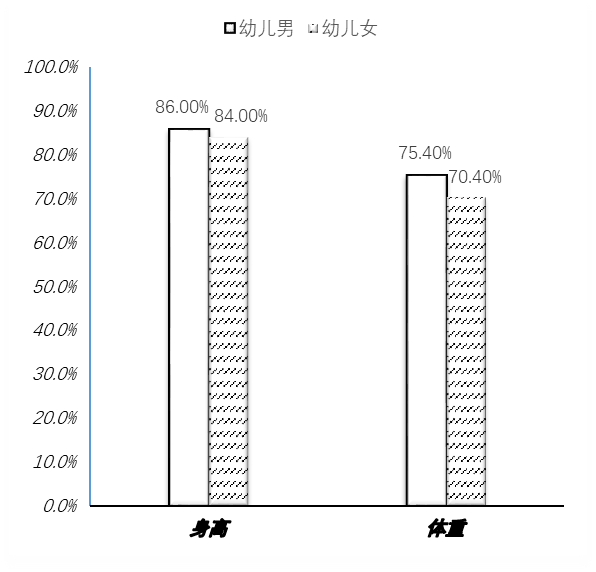 大鹏区2020年gdp_深圳大鹏上半年经济跑出 加速度