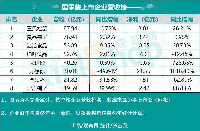 小商户营收计入gdp吗_光靠 卖声音 ,荔枝FM的钱好赚了吗(2)