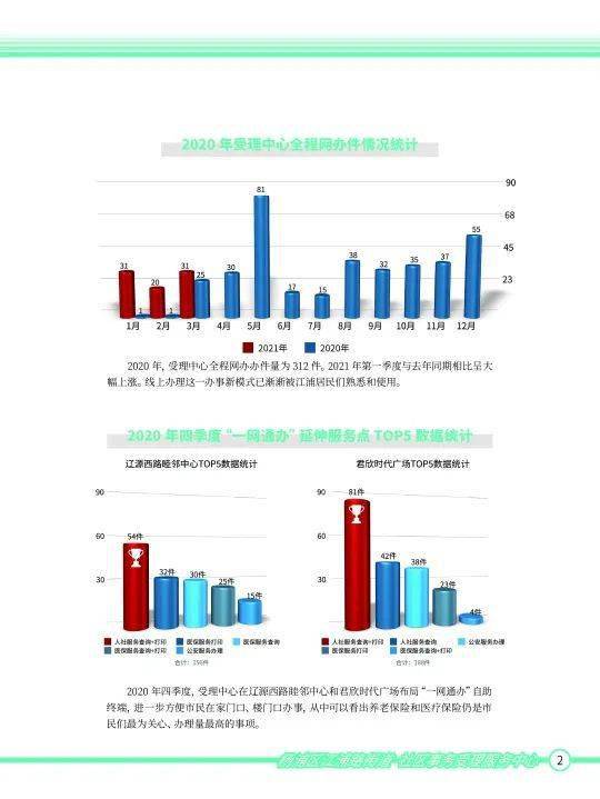 塘沽人口服务管理中心_关注丨滨海塘沽分局人口服务管理中心推出准迁证邮寄(3)