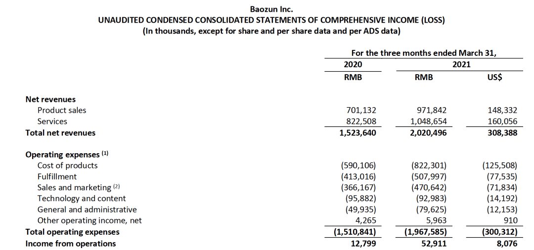 2021年电商占gdp占比_每日推荐