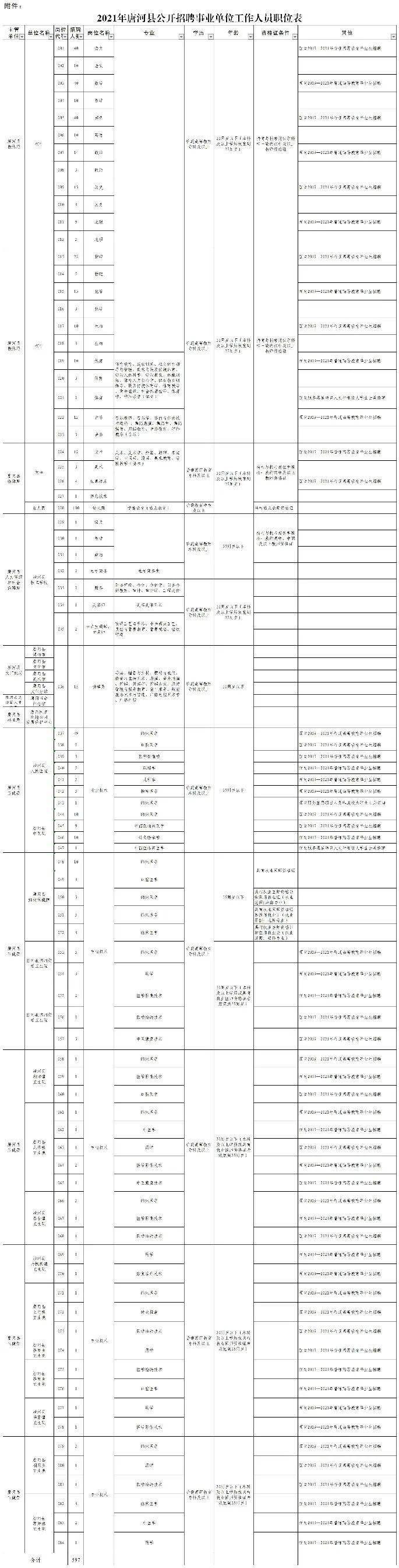 唐河县人口_唐河县招聘事业单位工作人员严肃纪律“阳光招聘”