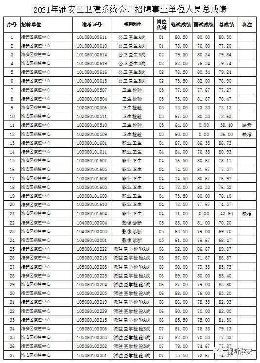 淮安市人口2021总人数_2021年淮安市公安局警务辅助人员招聘简章 二