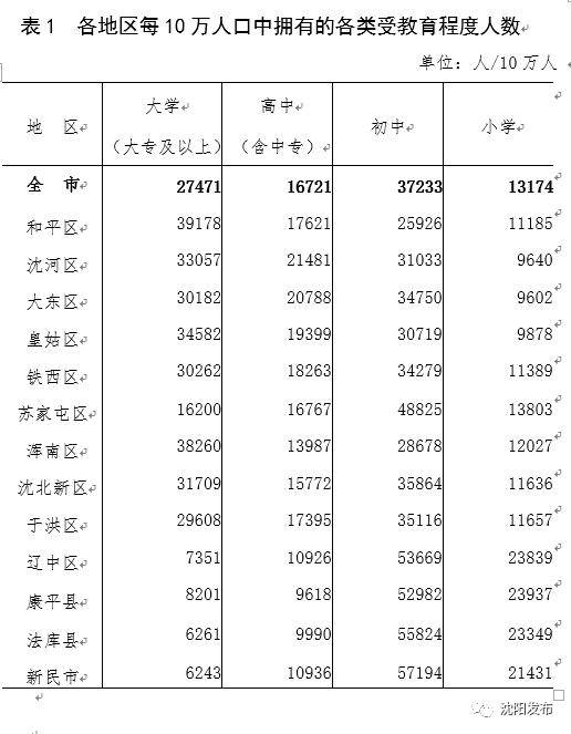 沈阳人口住房_沈阳市常住人口及临时来沈人员均可免费申领(2)