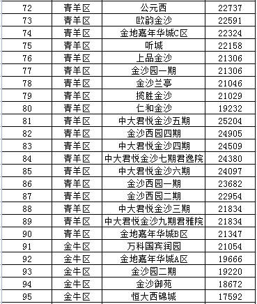 二手房成交价格参考机制 978f6f163ad84f6b9af7ffb4e7a91fb0.png