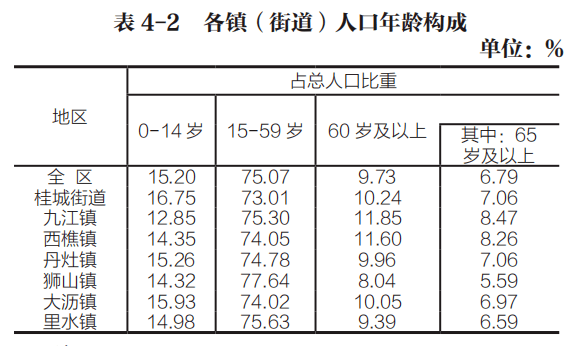 人口普查各地区男女比例_人口普查男女比例2021(2)