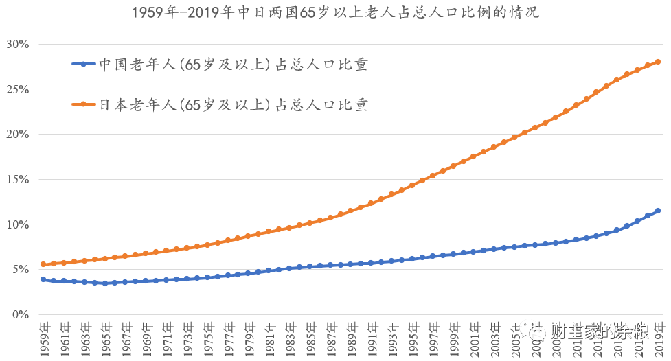 2020中国出生人口数量_剖析 视频内容的变现总结