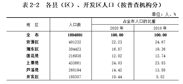 什么叫农村常住人口_新增2.4万人 衢州城市人口集聚开启加速模式