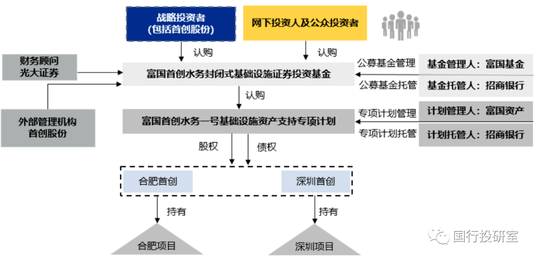 (六)华安张江光大园封闭式基础设施证券投资基金(含反向吸收合并后)